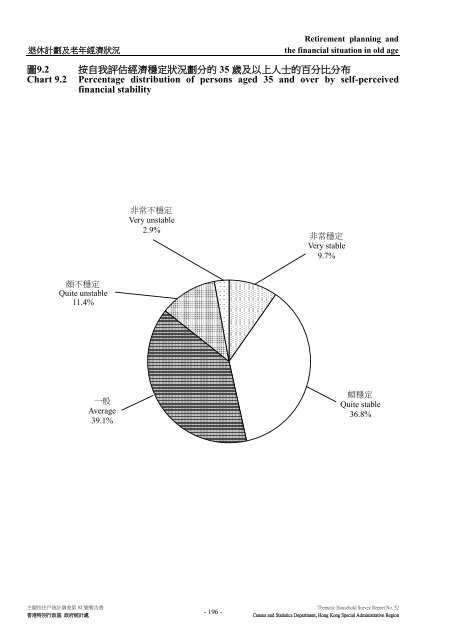 Thematic Household Survey Report No. 52 主題性住戶統計調查第52 ...