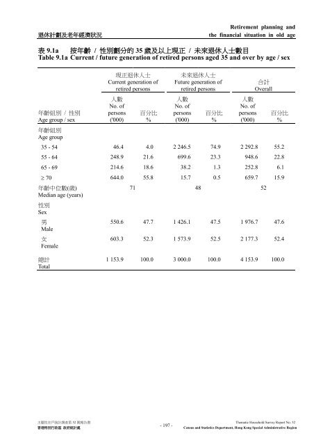 Thematic Household Survey Report No. 52 主題性住戶統計調查第52 ...