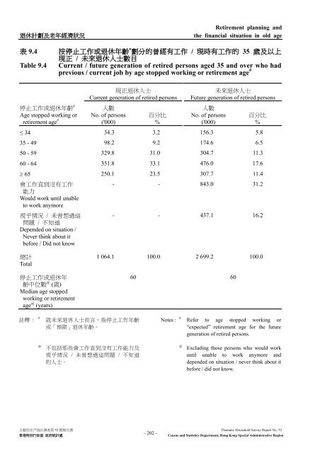 Thematic Household Survey Report No. 52 主題性住戶統計調查第52 ...