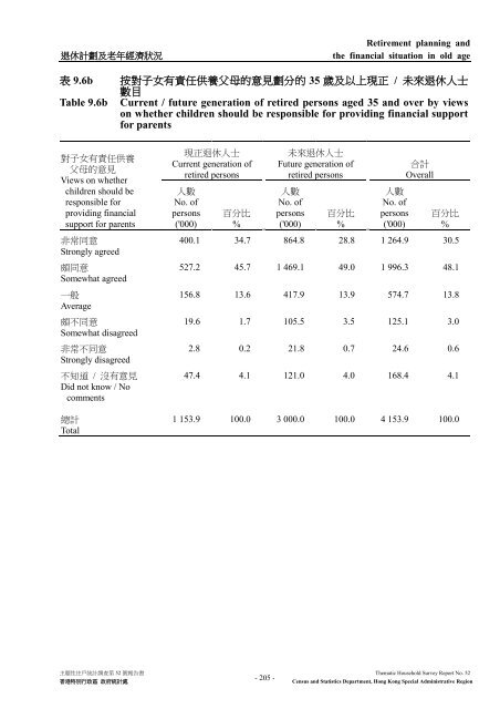 Thematic Household Survey Report No. 52 主題性住戶統計調查第52 ...