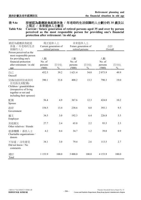 Thematic Household Survey Report No. 52 主題性住戶統計調查第52 ...