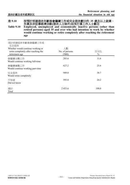 Thematic Household Survey Report No. 52 主題性住戶統計調查第52 ...