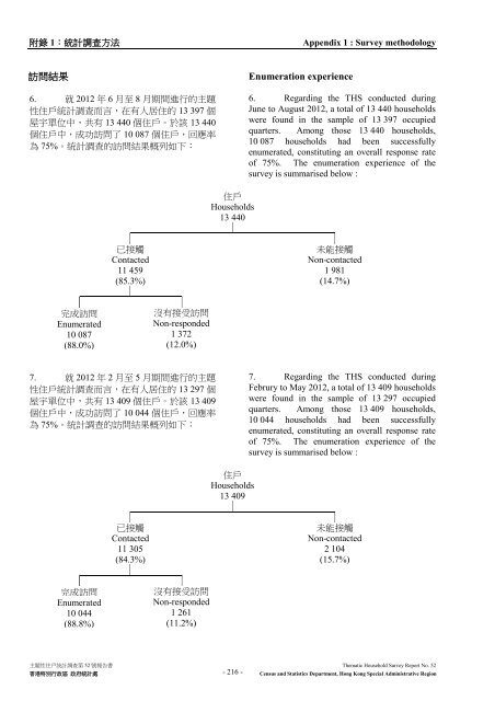 Thematic Household Survey Report No. 52 主題性住戶統計調查第52 ...