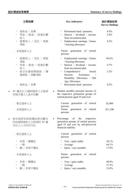 Thematic Household Survey Report No. 52 主題性住戶統計調查第52 ...