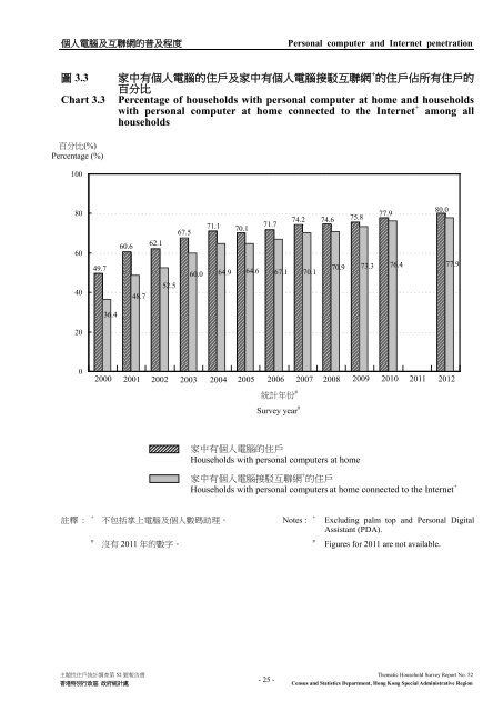 Thematic Household Survey Report No. 52 主題性住戶統計調查第52 ...