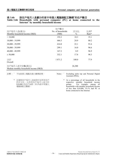 Thematic Household Survey Report No. 52 主題性住戶統計調查第52 ...