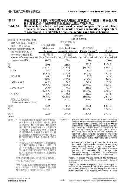 Thematic Household Survey Report No. 52 主題性住戶統計調查第52 ...