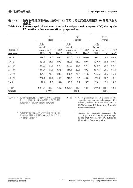 Thematic Household Survey Report No. 52 主題性住戶統計調查第52 ...