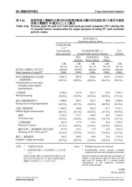 Thematic Household Survey Report No. 52 主題性住戶統計調查第52 ...