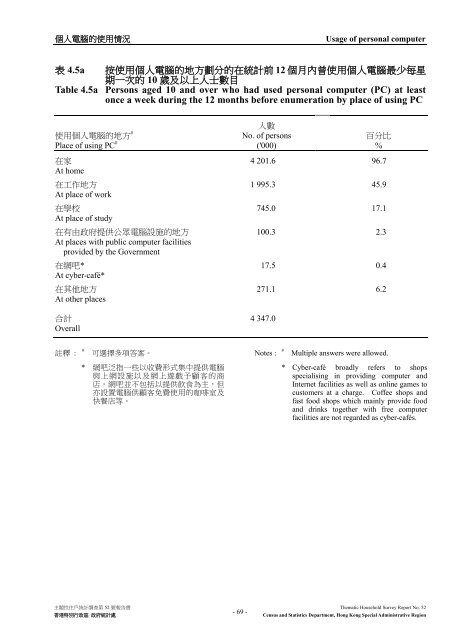 Thematic Household Survey Report No. 52 主題性住戶統計調查第52 ...