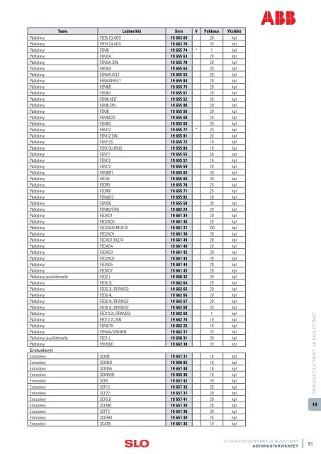 19 SISÃJOHTOLIITTIMET JA RIVILIITTIMET - SLO