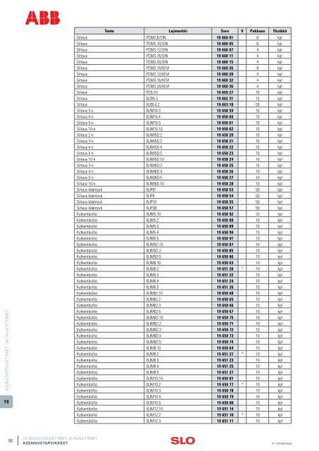 19 SISÃJOHTOLIITTIMET JA RIVILIITTIMET - SLO