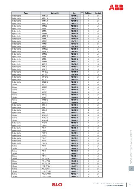 19 SISÃJOHTOLIITTIMET JA RIVILIITTIMET - SLO