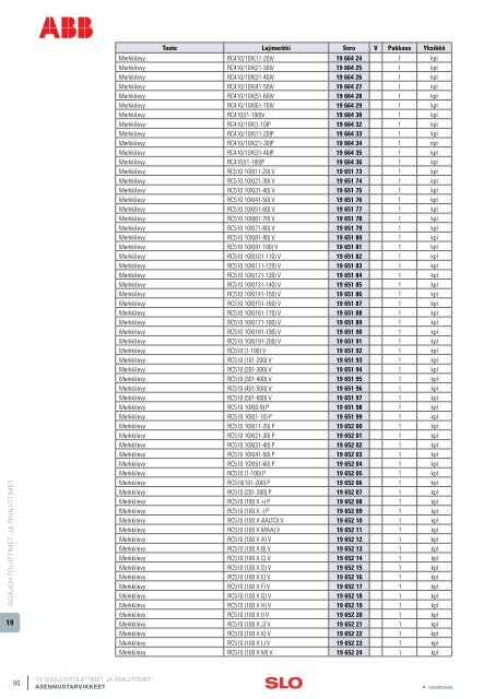 19 SISÃJOHTOLIITTIMET JA RIVILIITTIMET - SLO