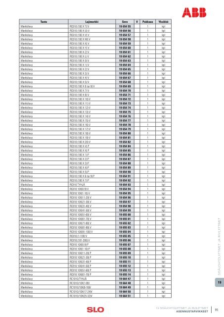 19 SISÃJOHTOLIITTIMET JA RIVILIITTIMET - SLO