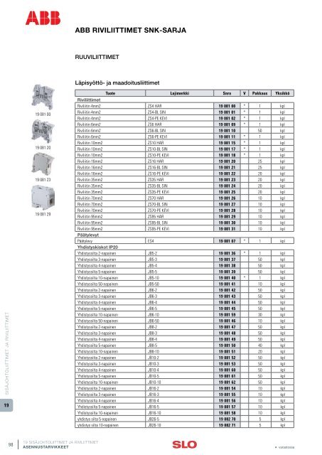 19 SISÃJOHTOLIITTIMET JA RIVILIITTIMET - SLO