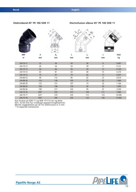 PE trykkrÃ¸r produktkatalog.pdf - Atea