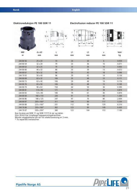 PE trykkrÃ¸r produktkatalog.pdf - Atea