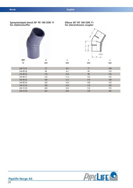 PE trykkrÃ¸r produktkatalog.pdf - Atea