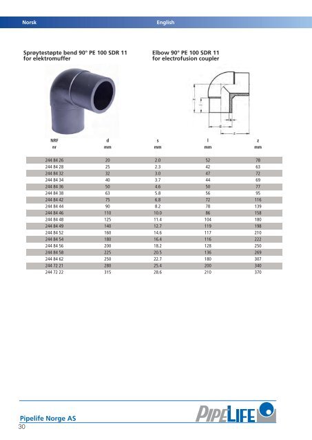 PE trykkrÃ¸r produktkatalog.pdf - Atea