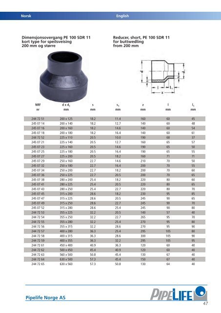 PE trykkrÃ¸r produktkatalog.pdf - Atea