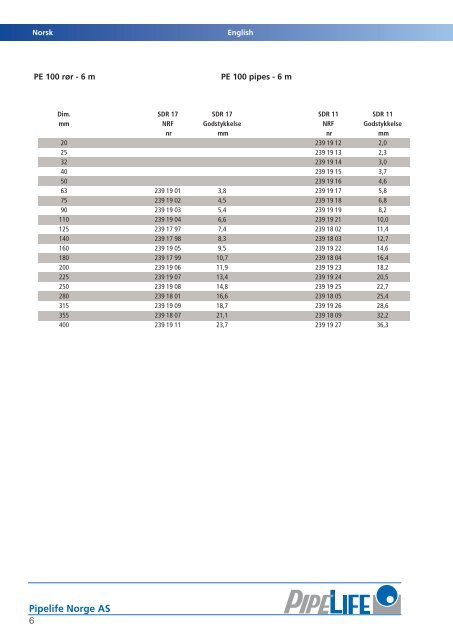 PE trykkrÃ¸r produktkatalog.pdf - Atea