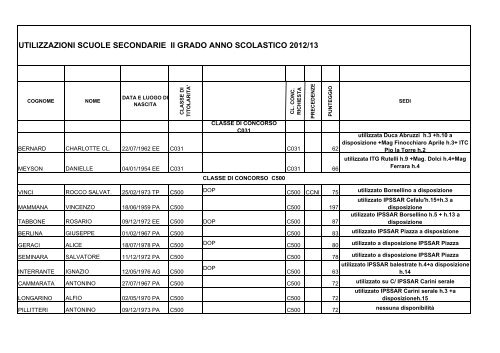 UTILIZZAZIONI SCUOLE SECONDARIE II GRADO ANNO ...