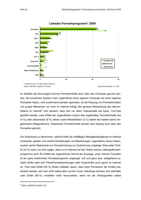 JIM-STUDIE 2009