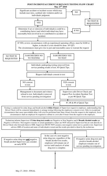 Post Incident Accident Flow Chart May 27th 2010 - tcrc821