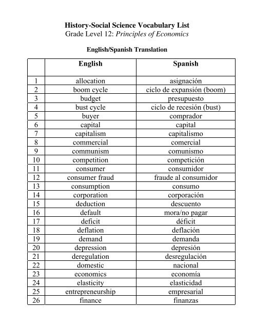 12th grade academic vocabulary words