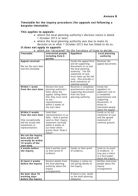 Guide to Rule 6 for interested parties involved in ... - Planning Portal