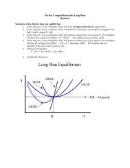 Long Run Equilibrium