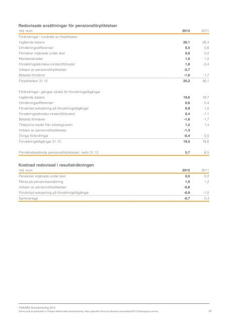 ladda ner - Fiskars Annual Report 2012