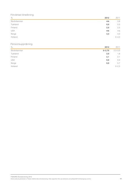 ladda ner - Fiskars Annual Report 2012