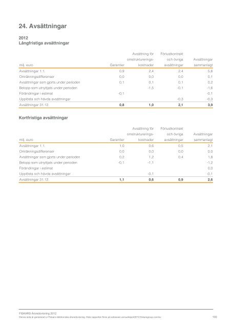 ladda ner - Fiskars Annual Report 2012