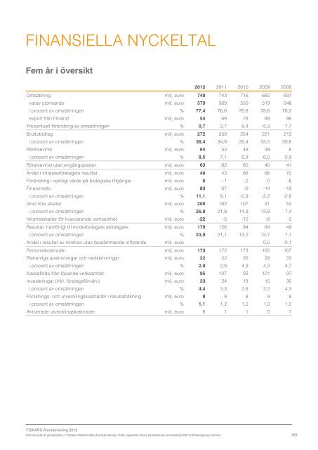 ladda ner - Fiskars Annual Report 2012