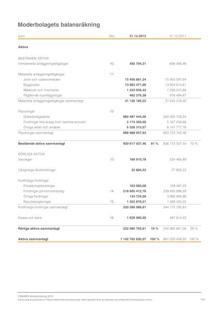 ladda ner - Fiskars Annual Report 2012