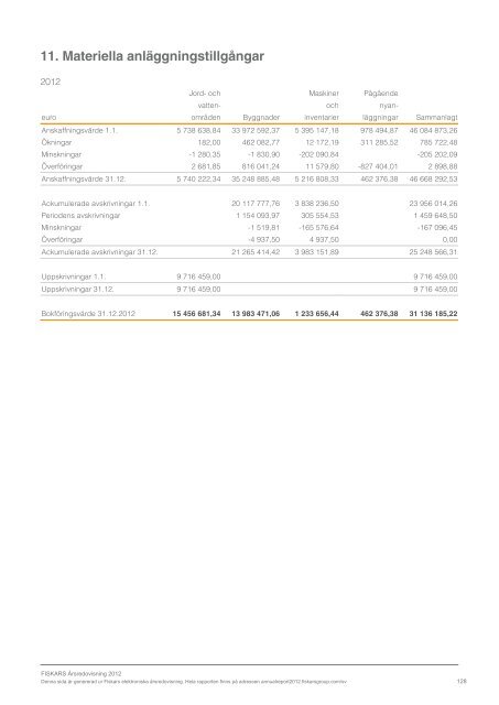 ladda ner - Fiskars Annual Report 2012