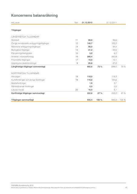 ladda ner - Fiskars Annual Report 2012