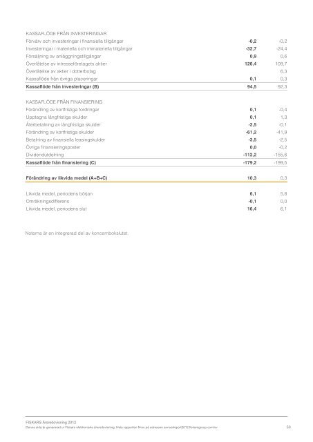 ladda ner - Fiskars Annual Report 2012