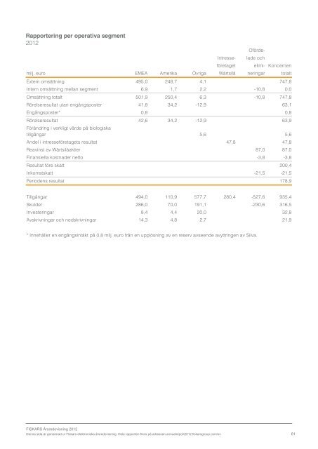 ladda ner - Fiskars Annual Report 2012