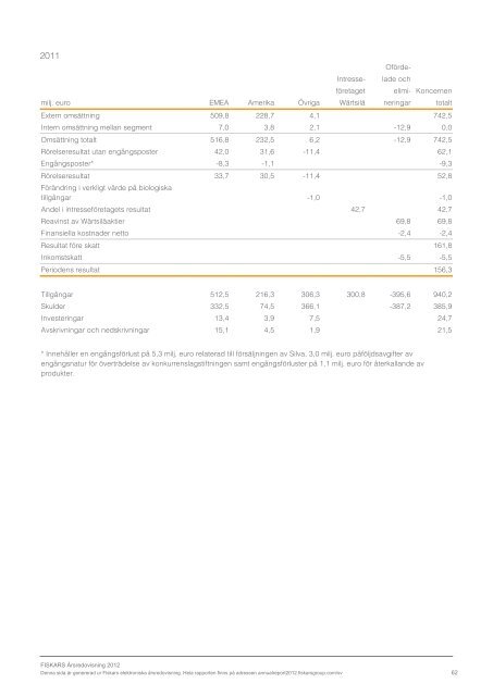 ladda ner - Fiskars Annual Report 2012