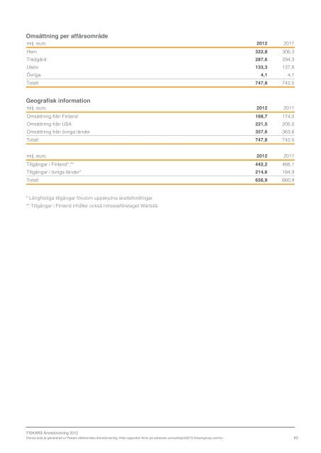 ladda ner - Fiskars Annual Report 2012