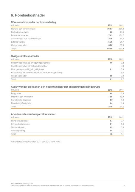 ladda ner - Fiskars Annual Report 2012