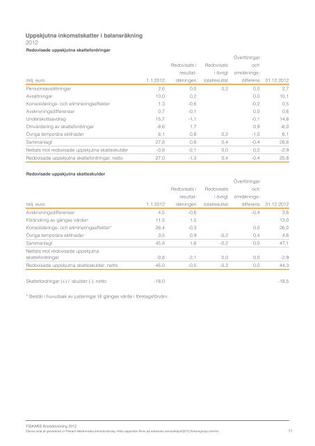 ladda ner - Fiskars Annual Report 2012