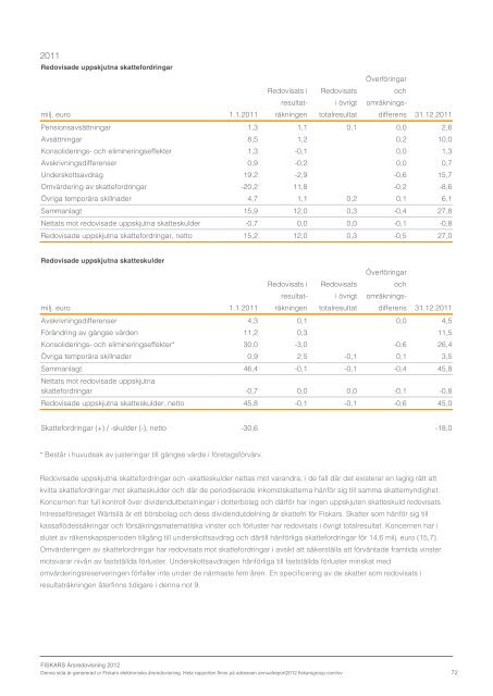 ladda ner - Fiskars Annual Report 2012