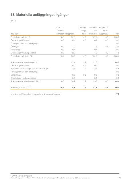 ladda ner - Fiskars Annual Report 2012