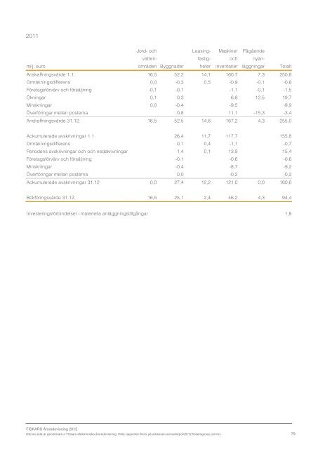 ladda ner - Fiskars Annual Report 2012