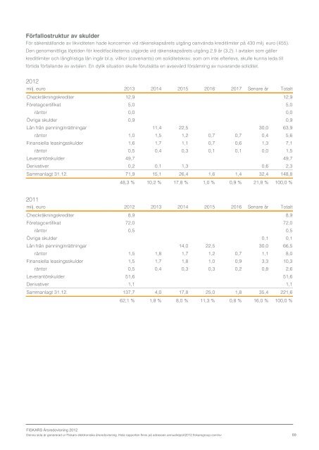 ladda ner - Fiskars Annual Report 2012