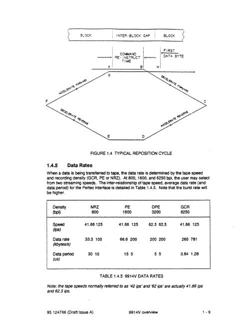 9914V TAPE UNIT